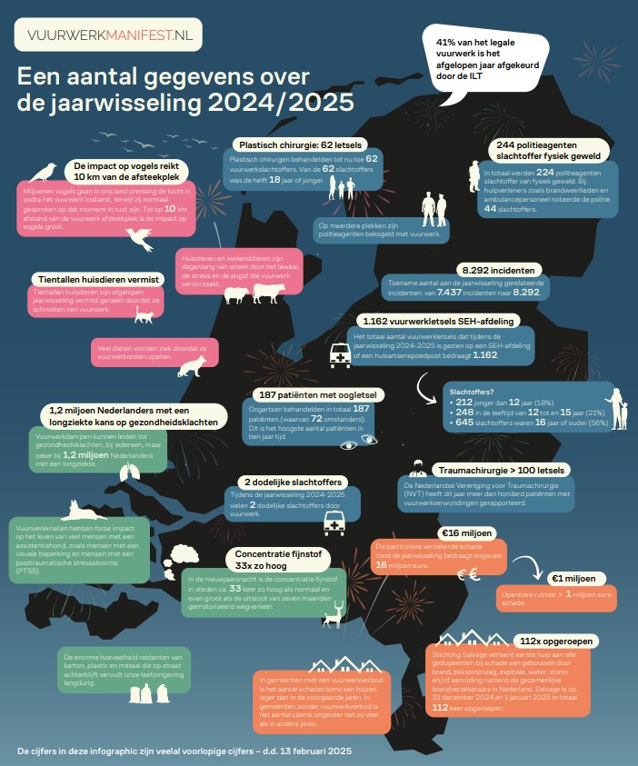 Infographic impact van vuurwerk jaarwisseling 2024 2025