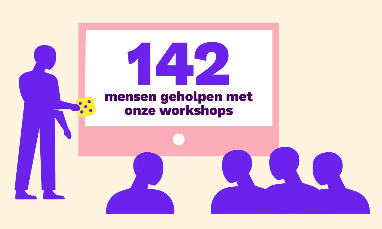 142 mensen geholpen met onze workshops